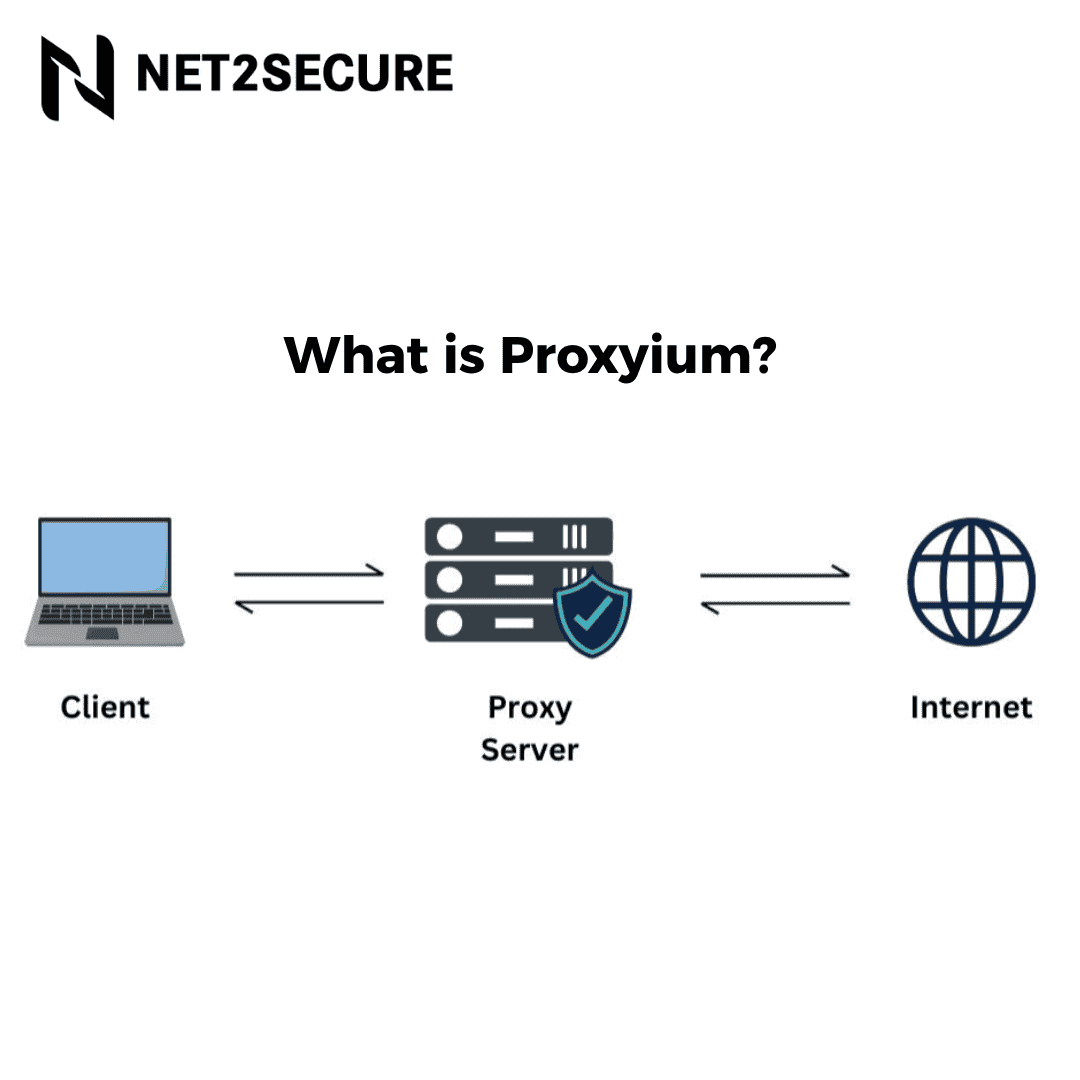 A Complete Handbook to Proxyium Web Proxy: Features and Alternatives